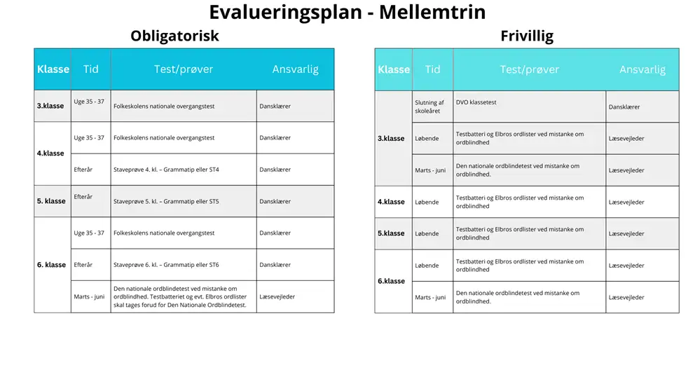 Evalueringsplan mellemtrin