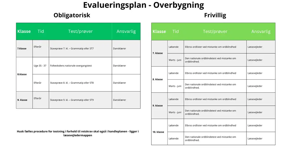 Evalueringsplan overbygning